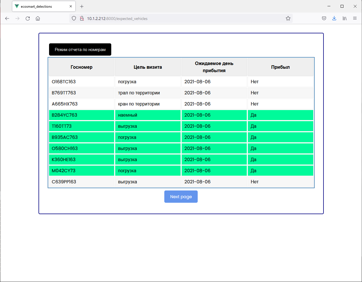 The expected-vehicles schedule operators use to register incoming trucks
